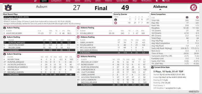 Iron Bowl FINAL